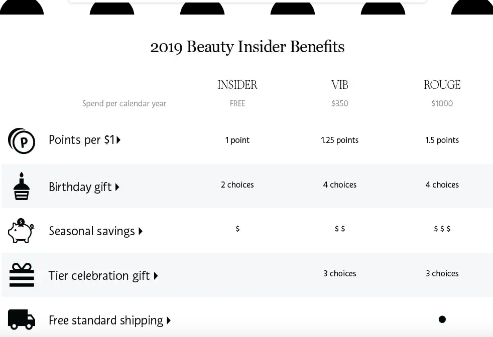 قوانین برنامه پاداش های سپورا