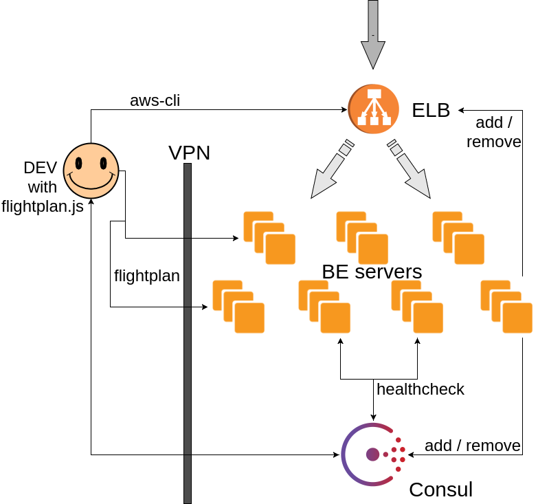 پخش مستقیم با پرواز هواپیما.js | وبلاگ Voucherify
