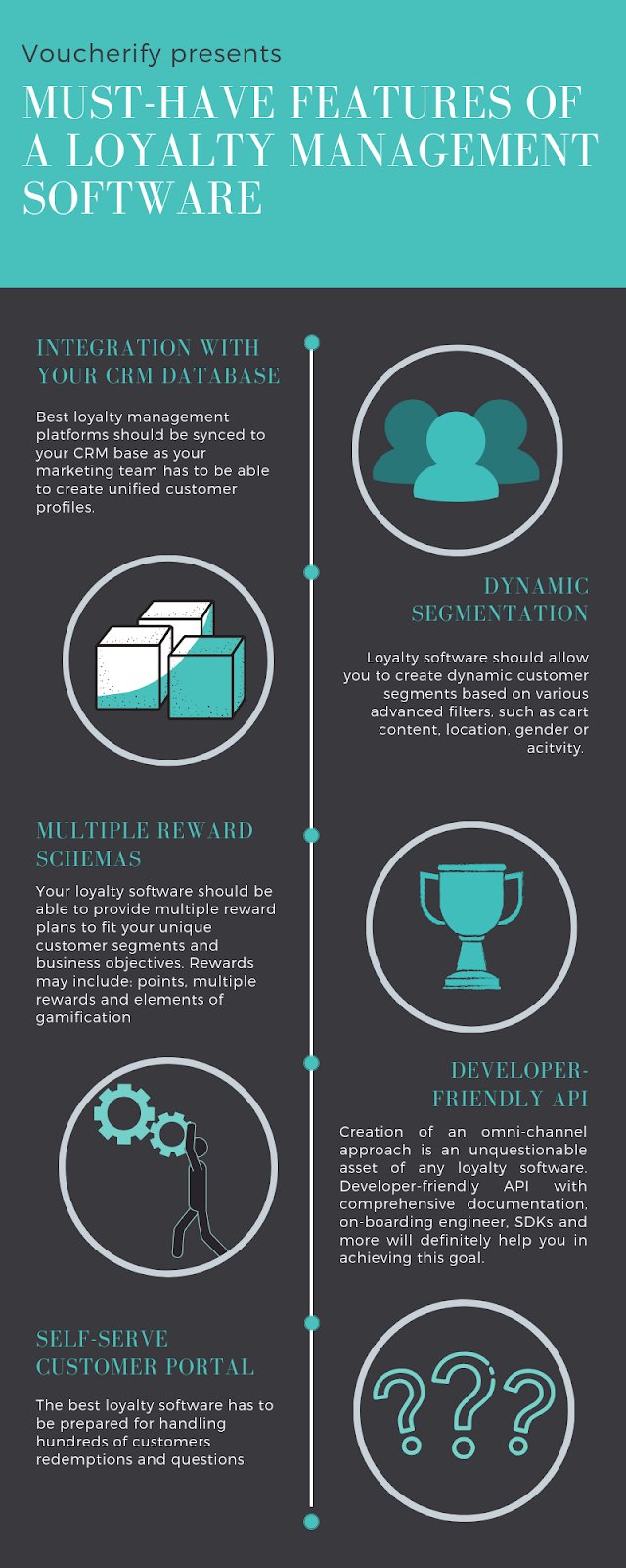 Inforgraphic - باید دارای ویژگی های نرم افزار مدیریت وفاداری
