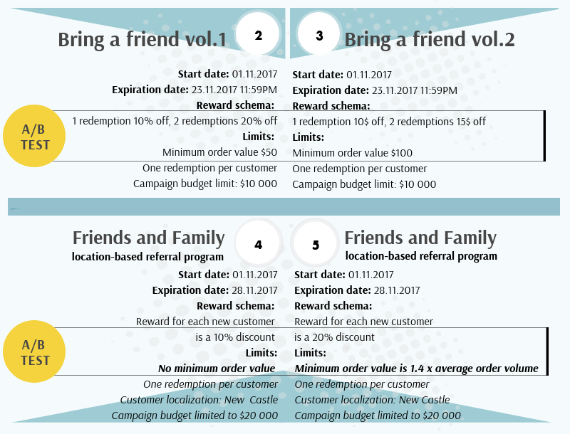  MULTI-LEVEL PROFRARAL REFERRAL PROGRAMS 