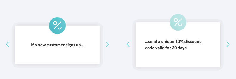 نمونه تبلیغات شخصی شده را