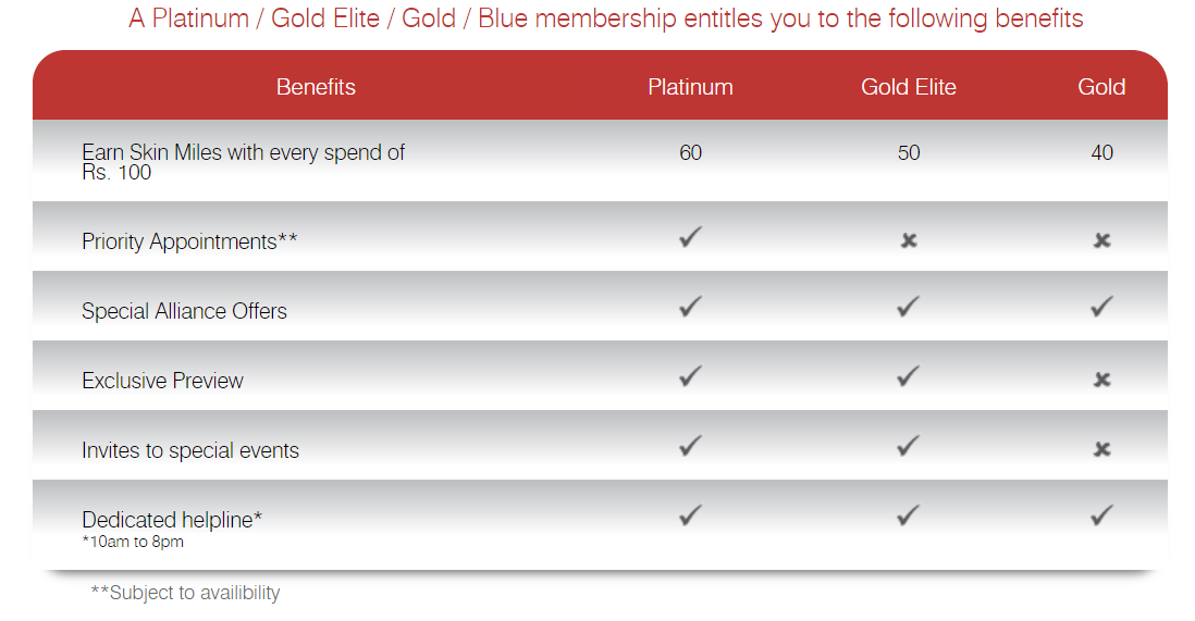  برنامه Kaya Smiles Rewards 4 