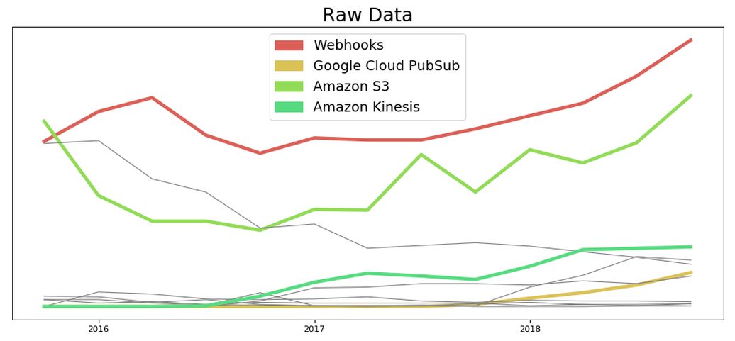  Webhooks و API / تجارت بدون سر 