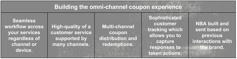  مراحل ساخت تجربه کوپن omni-channel 
