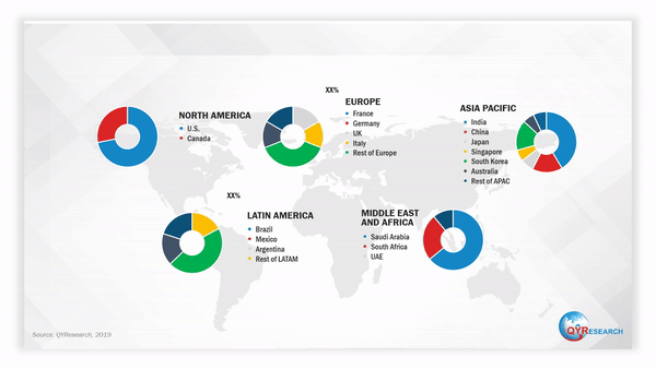 سیستم فیلتر شکن Load Tap Changer (LTC)