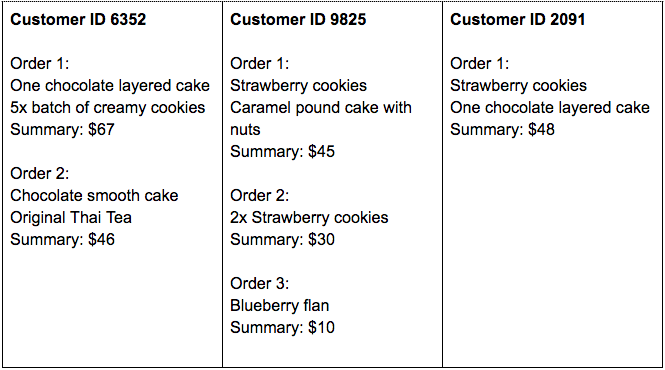  بازاریابی رفتاری - ایده های تبلیغاتی مبتنی بر رفتار رفتار مشتری 