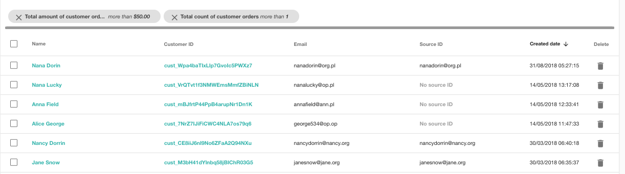  بازاریابی رفتاری - بخشهای مشتری مبتنی بر رفتار 