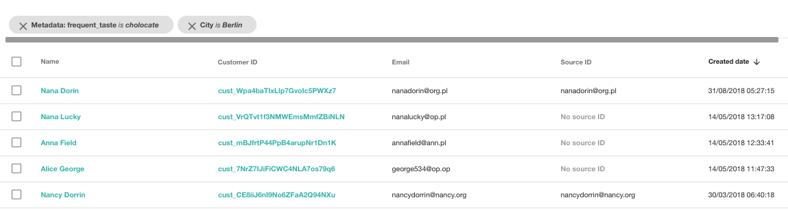  بازاریابی رفتاری - بخش های مشتری مبتنی بر رفتار 2 