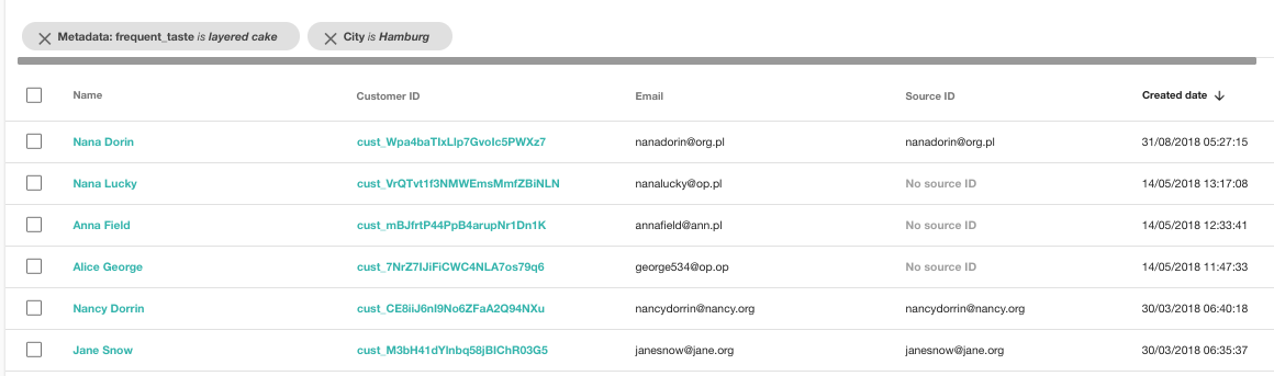  بازاریابی رفتاری - بخش مشتری مبتنی بر رفتار 3 