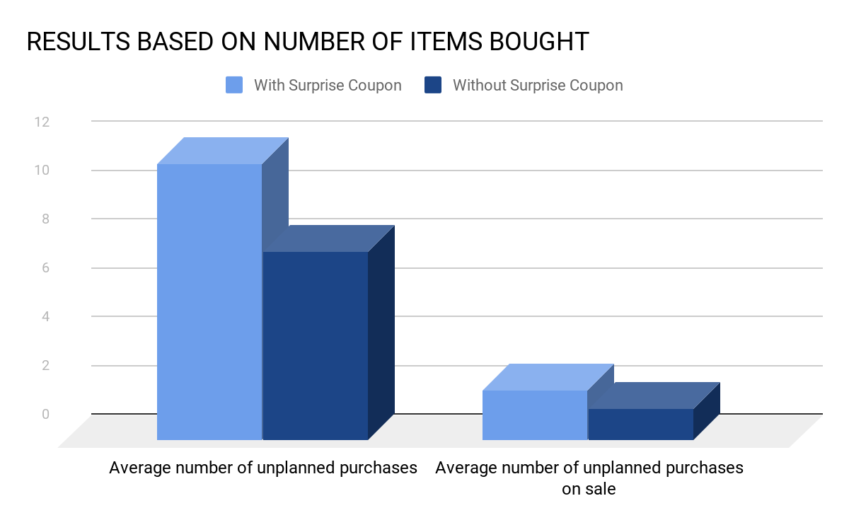  Windfall Gains - روانشناسی و بازاریابی بازاریابی 
