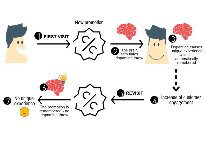  اثر نوآوری - روانشناسی بازاریابی و بازی سازی 