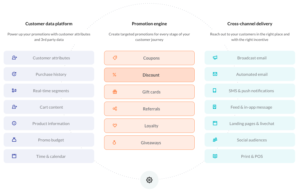  نمودار گرافیکی نشان دادن قابلیت های موتور ارتقاء 