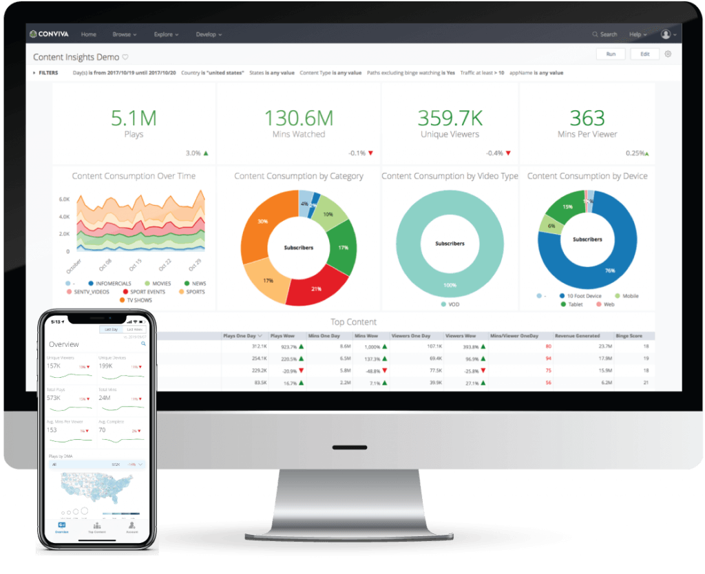  تصویر بینش محتوا 