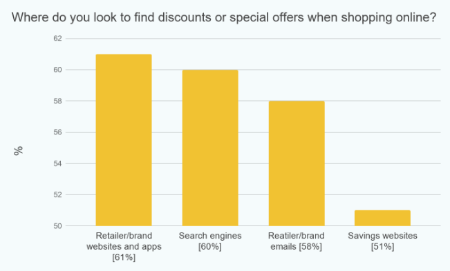  کانالهایی که 